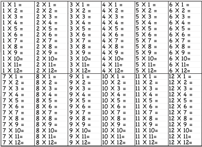 Times Table sheets